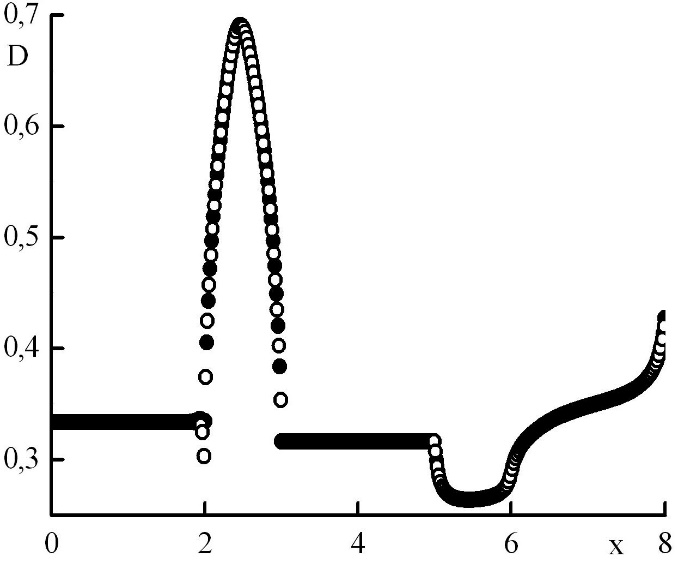Graph5